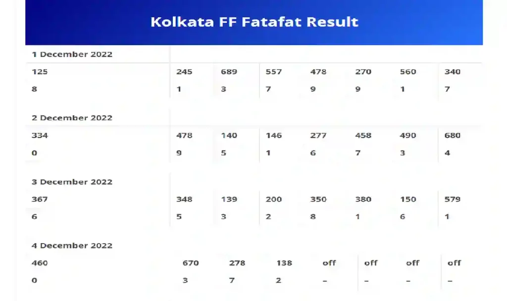 Kolkata Fatafat Result Today, Check Today's Kolkata FF Result, Kolkata ff Ghosh Babu Tips Trick