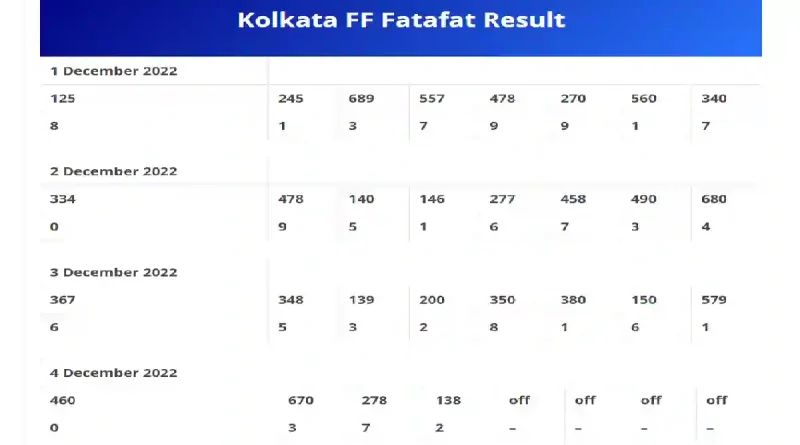 Kolkata Fatafat Result Today, Check Today's Kolkata FF Result, Kolkata ff Ghosh Babu Tips Trick
