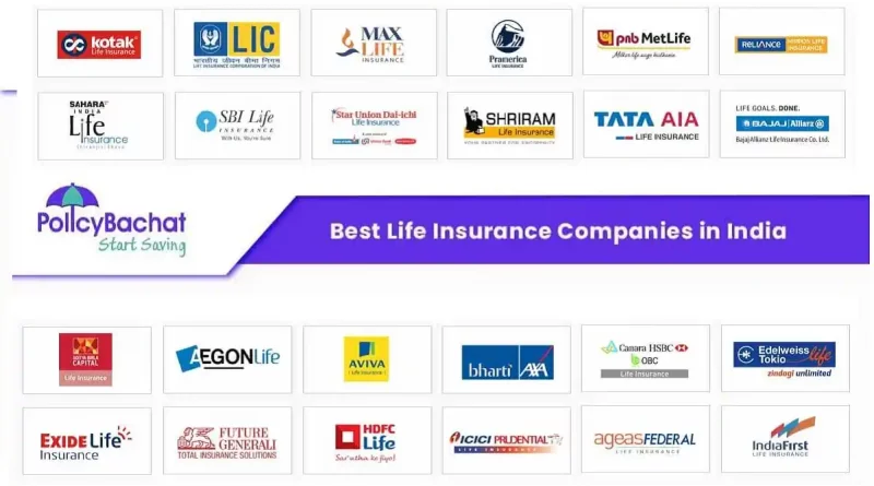 Life insurance Types of Life Insurance, Life insurance policy cost 2023